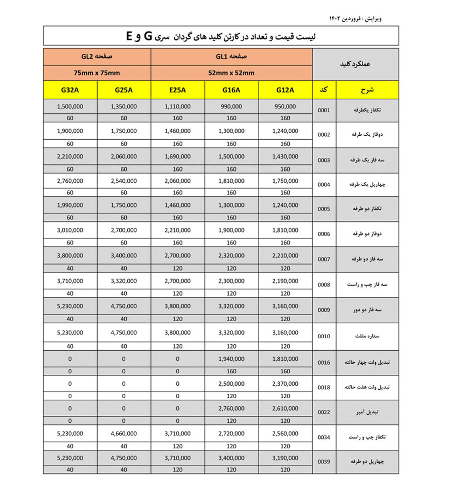 لیست قیمت توان ره صنعت